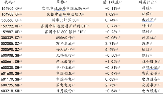 方证视点：风格继续“漂移”  9月关注“三低”