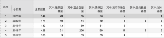 年内144只基金清盘：同比猛增73% 发生了什么？