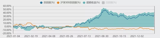 “方证视点：政策积极有为 大盘焉能悲观