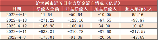 “主力资金回流大消费板块！白酒、医药等板块获关注