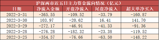 “罕见！主力资金集中流入银行板块，农行、工行等巨头获青睐