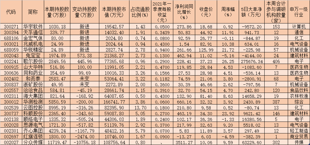 “科大讯飞等89家公司本周获机构密集调研