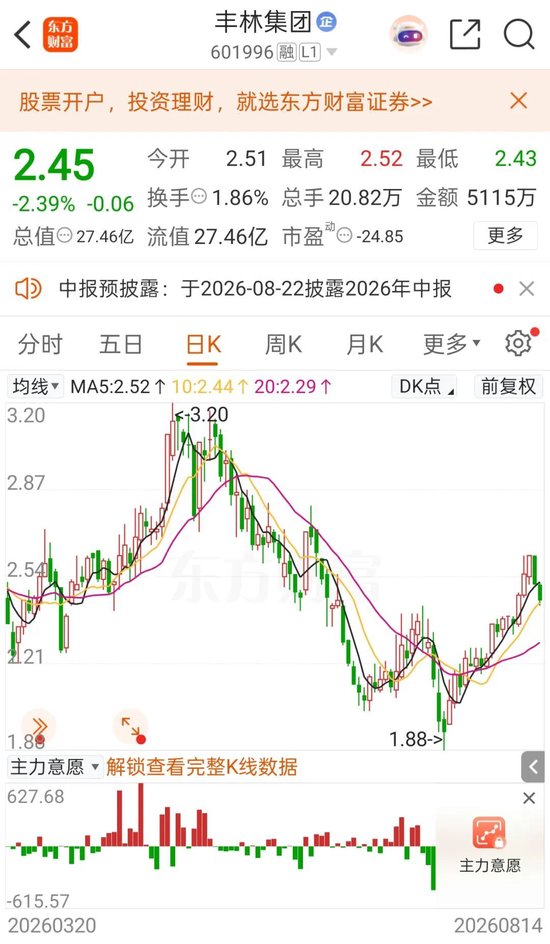 丰林集团601996被要求补缴约2700万元退税，已连续两年亏损