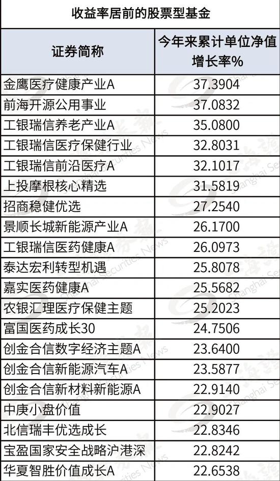 “如何布局下半年？头部基金公司中期策略来了