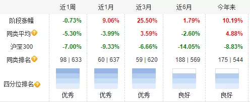 都是教育基金 这家公司的产品不但没怎么跌年内还涨了10%