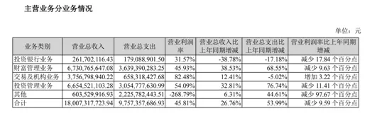 广发证券为何突遭跌停？换帅后投行业务之伤未愈，手持公募基金赚钱了