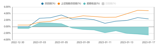 方证视点：经济复苏难一蹴而就 扩大内需需股市发力