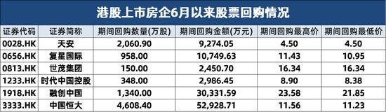 融创打响回购 第一枪 新浪财经 新浪网