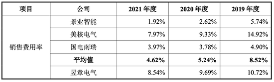 昱章电气IPO：那些“与众不同”