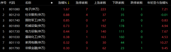 北上资金净流入900亿，这些股票受青睐！