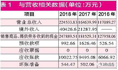 御家汇存货金额激增：线下销售不乐观 采销数据