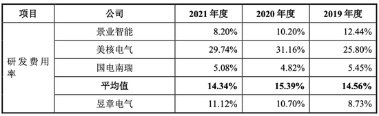 昱章电气IPO：那些“与众不同”