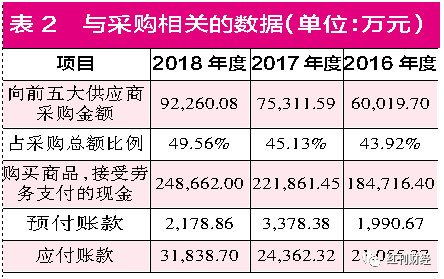 桃李面包大股东密集减持 营收增速放缓 多项数据