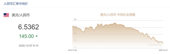人民币汇率创29个月新高 专家预期人民币将维持易升难跌态势