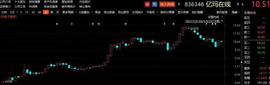 “精选层概念股业绩亮眼 14家公司盈利超6000万