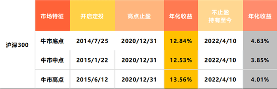 “基金公司马力全开推定投，但绝口不提这件事……