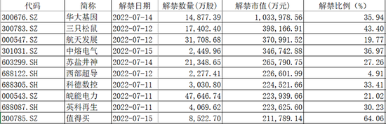 “国信赚了、方正亏了！解禁后券商跟投收益参差不齐