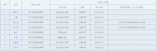 连降两级之后，申万宏源老将发声