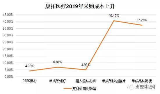 康拓医疗IPO：毛利率可能降低的“锅”不应甩给劳动者