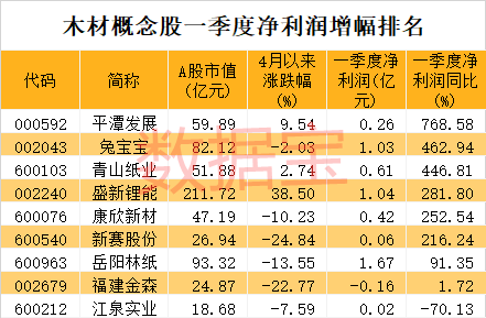 木材品种排行榜_年终总结!150个交易品种,2020年度涨跌排行榜