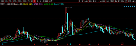 二股东频频减持、三股东股份冻结 中嘉博创逼近7年新低