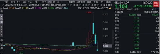 “专挑“特殊时期”，连续拉涨停后砸跌停，游资居然这样操控基金……