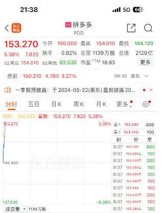 刚刚!拼多多市值再超阿里