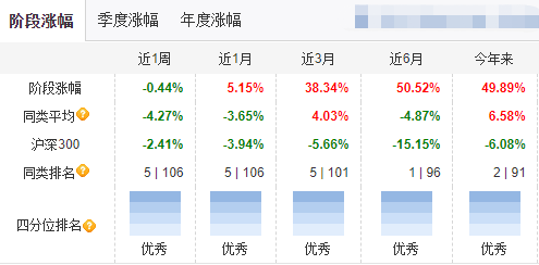 年内收益进入同类前三 否极泰来的丘栋荣发声：市场享受窒息时务必谨慎