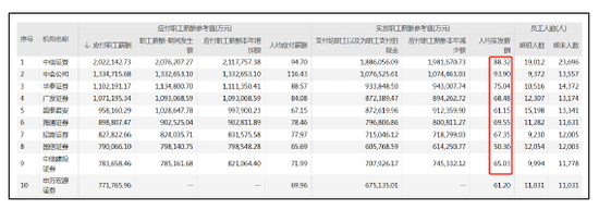 月入8万刷屏！美女晒90后券商交易员老公薪资，公司：停职调查