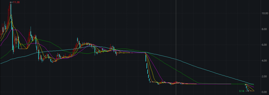 凯迪生态系破产重整方案出炉，证券虚假陈述赔偿金额或达51亿元！