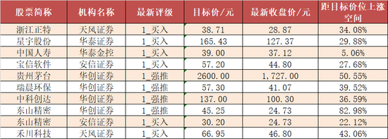 两市主力资金净流出56亿 食品饮料等行业实现净流入