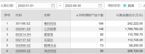 “少花1600多亿元！上市公司买理财降温，这一类别仍最受追捧