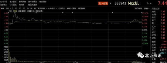 “首日上涨6.29%，北交所第100家公司来了！后续如何打新，业内人士这样看