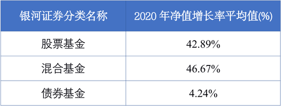 权益基金“高光时刻” 这类基还要不要配？