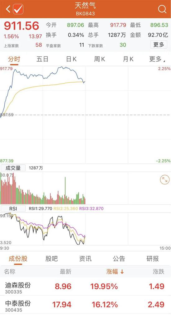 “冷冬”概念横空出世 大盘会被它带热吗？