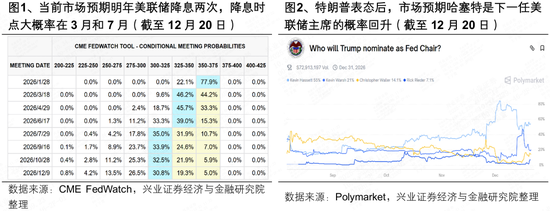 兴证策略张启尧团队：本轮躁动行情有哪些潜在启动信号？