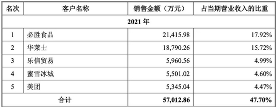 南王科技成华莱士“房客”，为“凑租金”冲击A股？