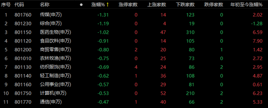 北上资金净流入900亿，这些股票受青睐！