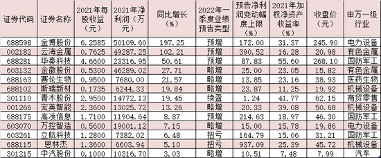 “A股“政策底”已明，买什么？看业绩