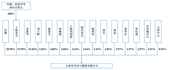 昱章电气IPO：那些“与众不同”