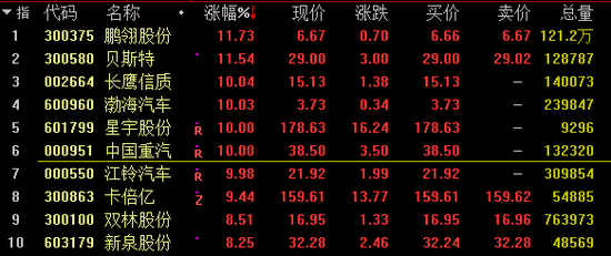 国务院放大招：美新能源车板块暴涨 A股今天肯定嗨？