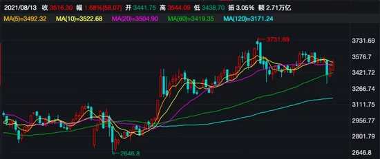 下周39只新基金发行 主动权益类占比近七成迎来小高峰