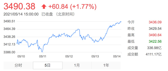 “年内清盘基金达85只 全球最大对冲基金继续加仓跟踪中国市场的ETF