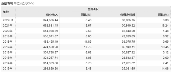 A股上市公司这半年经历了什么？