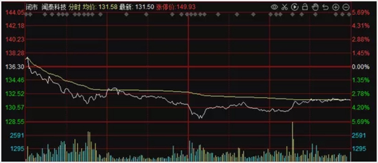 12万股东蒙圈！千亿科技巨头闪崩，机构澄而不清，网友：到底啥谣言啊？