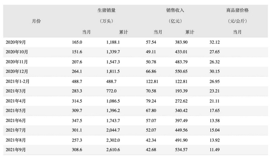 “纷纷巨亏，上市猪企业绩“全军覆没”！拐点何时能至？