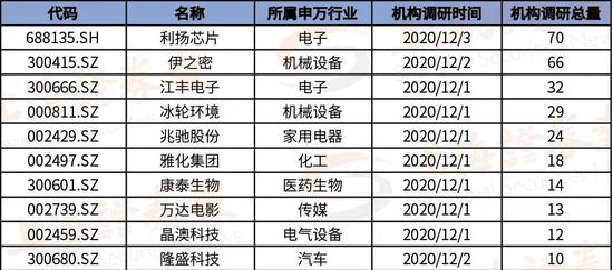 A股12月跨年行情布局中 机构再次聚焦一个方向