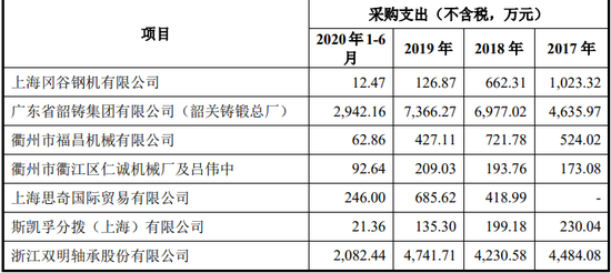 金沃精工过半收入来自境外 部分客户、供应商重叠