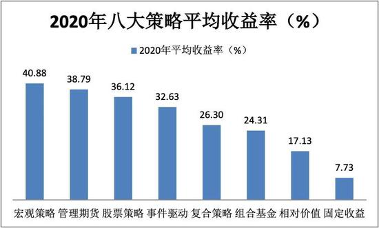 昔日明星私募去年业绩全线告负：最高亏损44% 怎么回事？