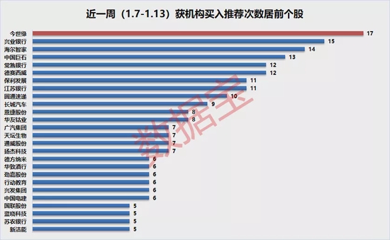 年报预增行情升温，多只银行股获机构集中评级，21股上涨空间超20%